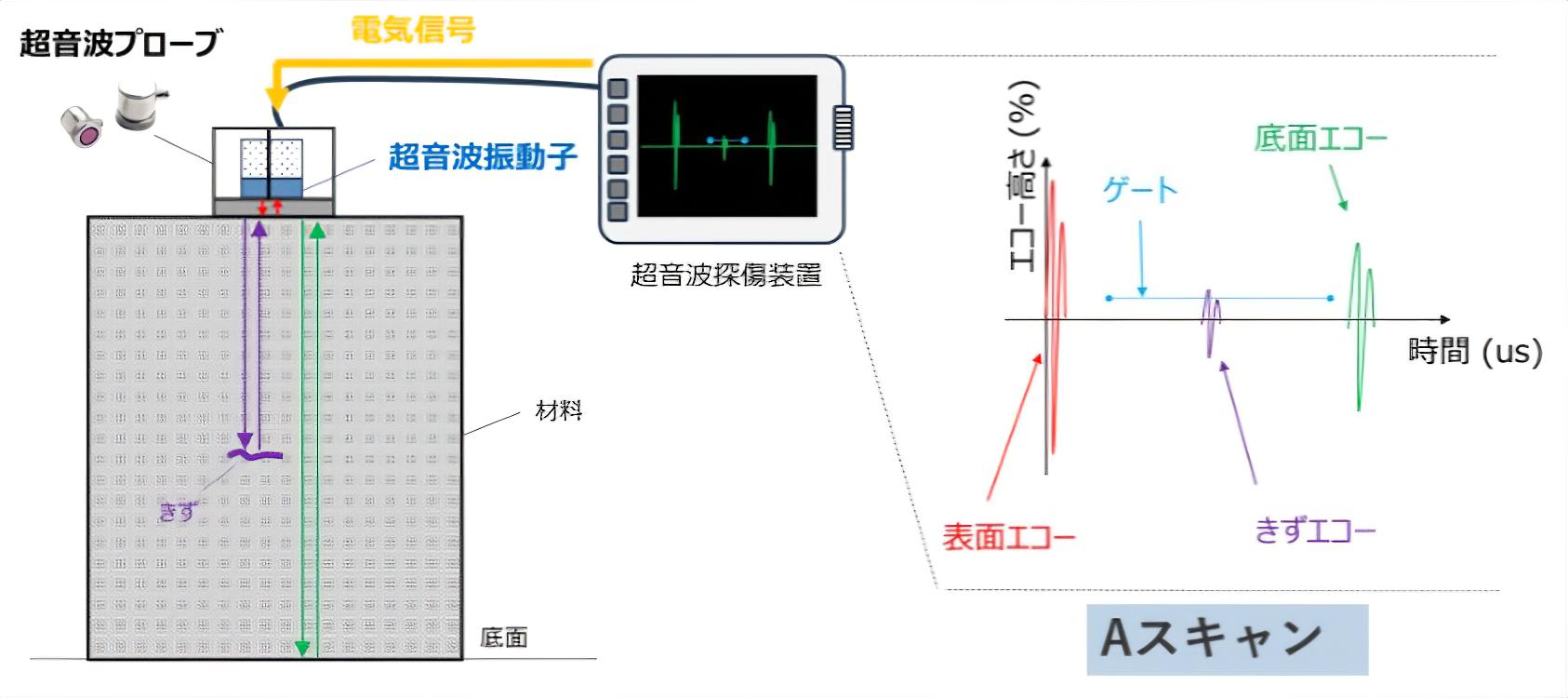 コンベンショナルUTの概略図